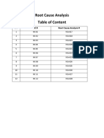 Root Cause Analysis Content List RCA
