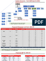 Proposed Organisation Structure and Cost Projections for Tech SIS