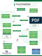 Excel Roadmap Hoja de Ruta de Aprendizaje Por Diego Cardenas Productificados.com