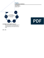 Software Development Life Cycle