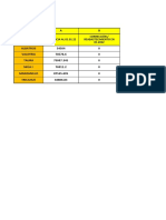 Consumo de Combustible Rams Flota STP 2022 Mensuales