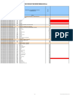 Estructura y Catalogo Unico 2023 17.10.22