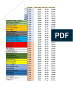 Grupos de Laboratorio - Presencial