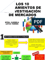 Los 10 Mandamientos de La Investigación de Mercados