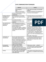 Communication Handout