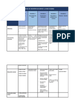 Ficha de Identificacion de La Necesidad