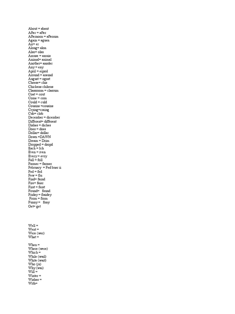 Spelling Bee Words (Pronunciation) PDF