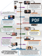 Investigadores Que Intervinieron en La Historia de La Biología