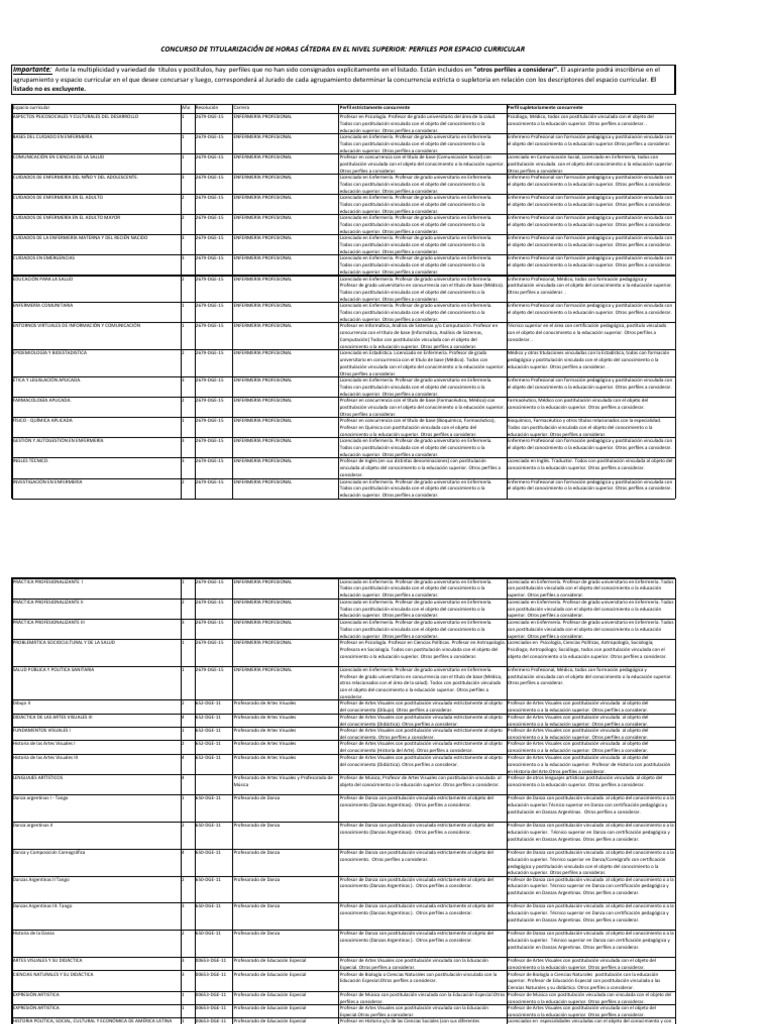 221218 listado de perfiles por espacio curricular corregido y