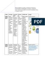 Actividad Colaborativa Tabla 1