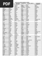 List REGULAR-AND-IRREGULAR-VERBS