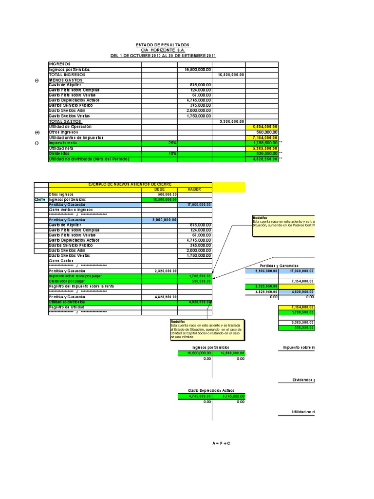 Practica N.3 Asientos de Cierre y Estados Financieros 2021 Final6