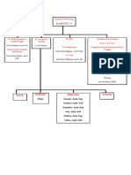 Kepala Puskesmas: Marniati, S. Kep