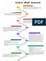 Evolución del menú a través de los siglos