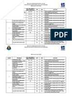 Pencapaian Murid Berakhir Ogos 2022