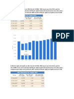 Pib Per Cápita España