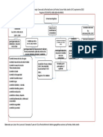 Estructura Del Consejo Comunal La Florida Sector La Florida