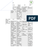 Actividad 2 Gestion de Calidad Terminada