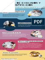 Infografía de Causas de Exclusión y Justificación