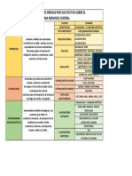 Cuadro Clasificación Drogas Efecto SNC