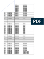 Coimbatore District Block Data