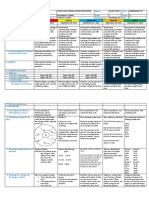 Daily Lesson Log: School District Teacher Grade School Head/Signature Learning Areas