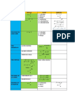 Formulario de Física