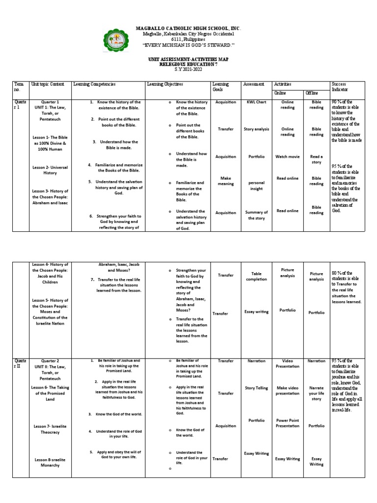 Unit assessment activities map reled 7 pdf jesus resurrection of