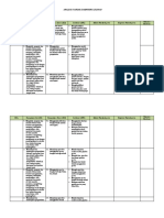 Analisis Kompetensi Seni Budaya