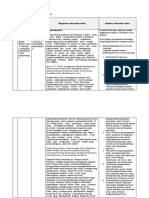 LK. 2.1 Eksplorasi Alternatif Solusi