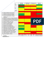 Tabla Diagnostico