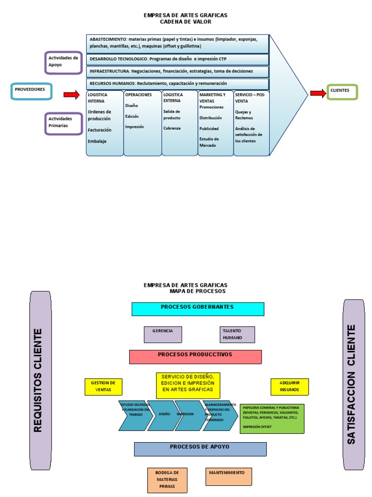 Mapeo de la Cadena de Valor en Artes Gráficas | PDF | Logística ...