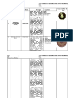 Adoy Format Tugas Individu Pekan 2 DMPT 2022