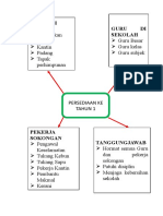 Minggu 42 - Persediaan Ke Tahun 1 Peta & Web