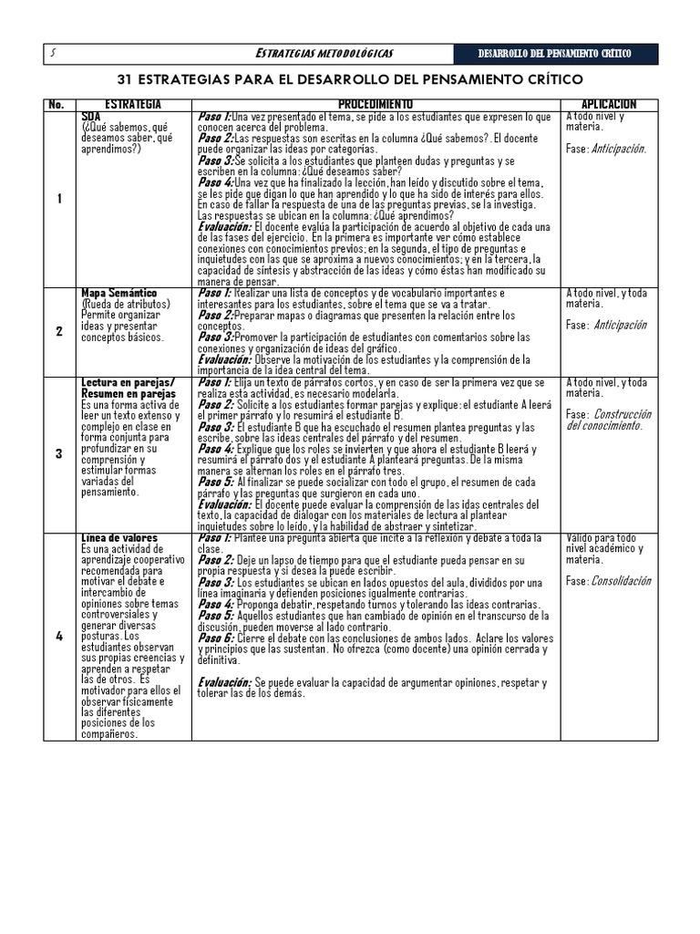31 Estrategias para Pensamiento Crítico | PDF | Evaluación | Pensamiento