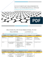 Process Flow and Documentary Requirements For Fund Transfer To Cluster/Regional Offices