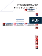 Struktur Organisasi MUTU