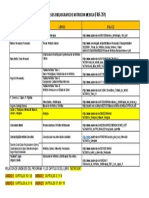 Far-351. Bibliografias