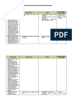 10. Analisis Keterkaitan KI dan KD dengan IPK dan Materi Pembelajaran