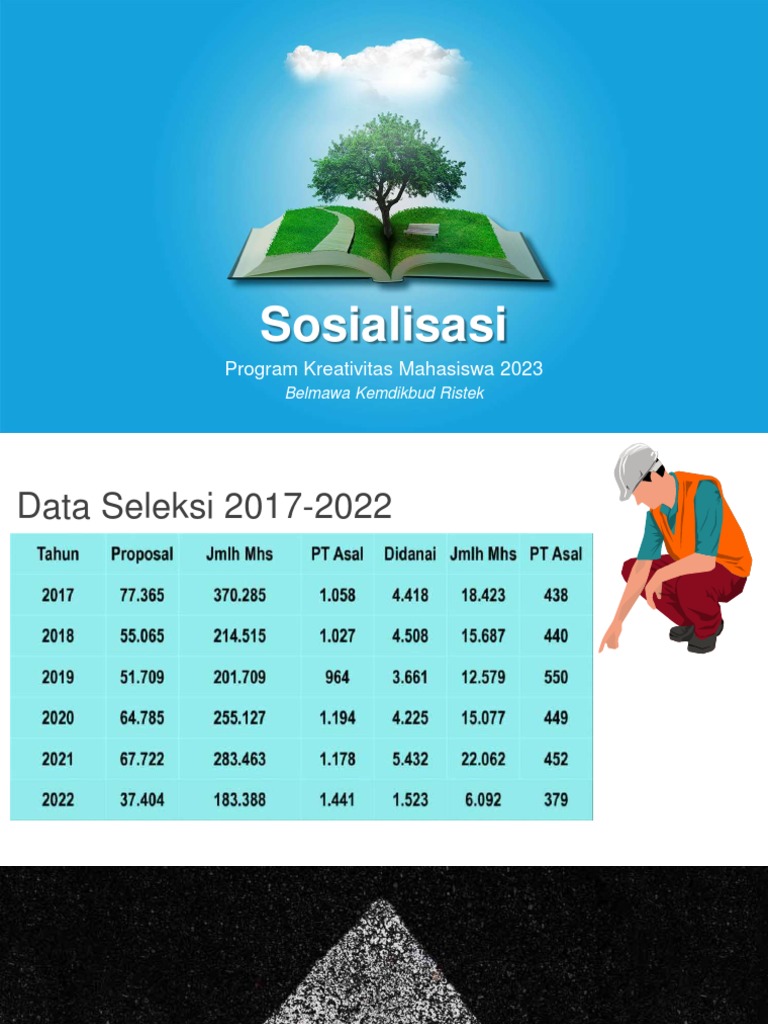 Pedoman PKM 2023: Inovasi dan Pendanaan | PDF | Seni