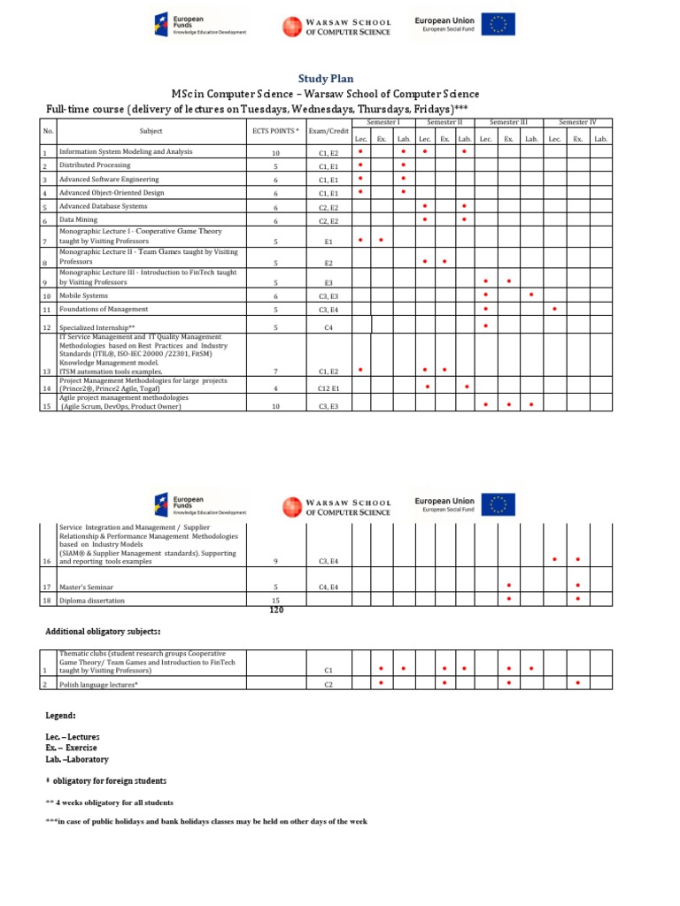 Full Time Study Plan MSC Final PDF Computer Science Computing