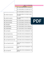 Fault List For EDC17 (BOSCH)