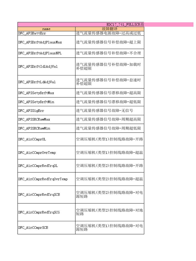 fault-list-for-edc17-bosch-pdf