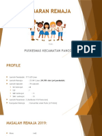 Gambaran Remaja Pancoran Utk Minggon