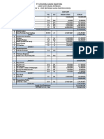 Cash Flow Sumbang Estimasi Profit