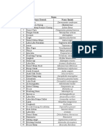 Data Kelas Atrophoda