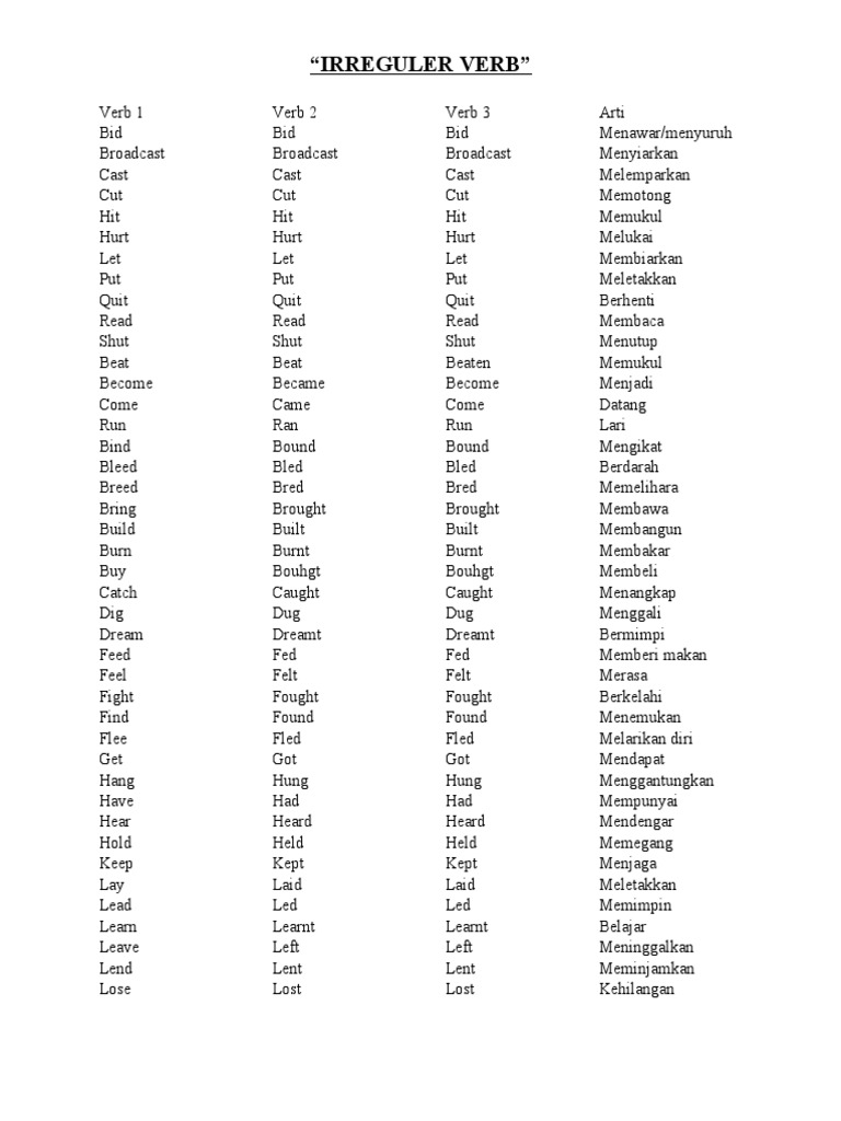 Irreguler verb pdf weekly torah readings