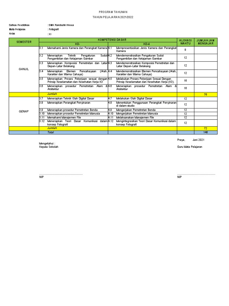 B. Protah | PDF
