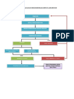 Alur Pelayanan Rekomendasi Depot Air Minum