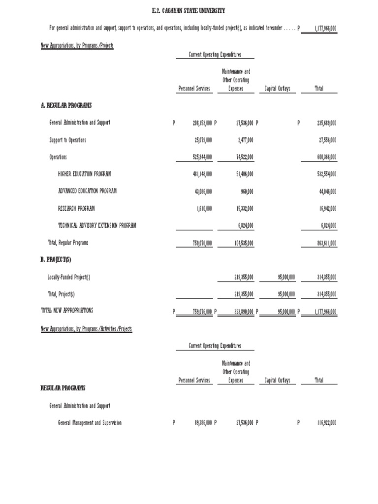 Gaa fy 2023 pdf compensation and benefits expense